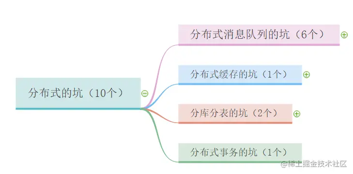 主要内容