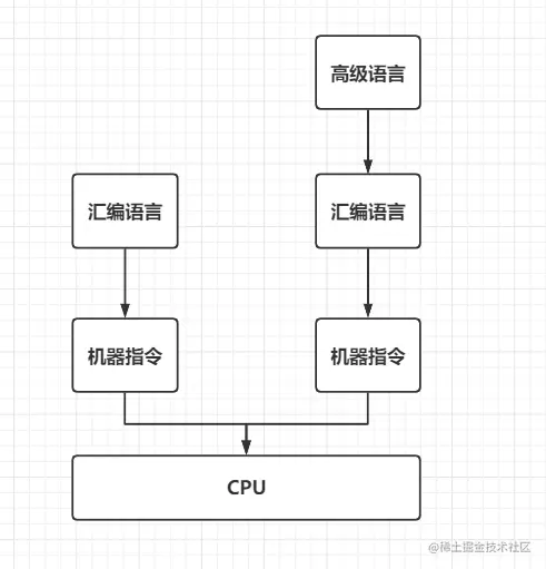 【JVM系统学习之路系列】JVM概述篇
