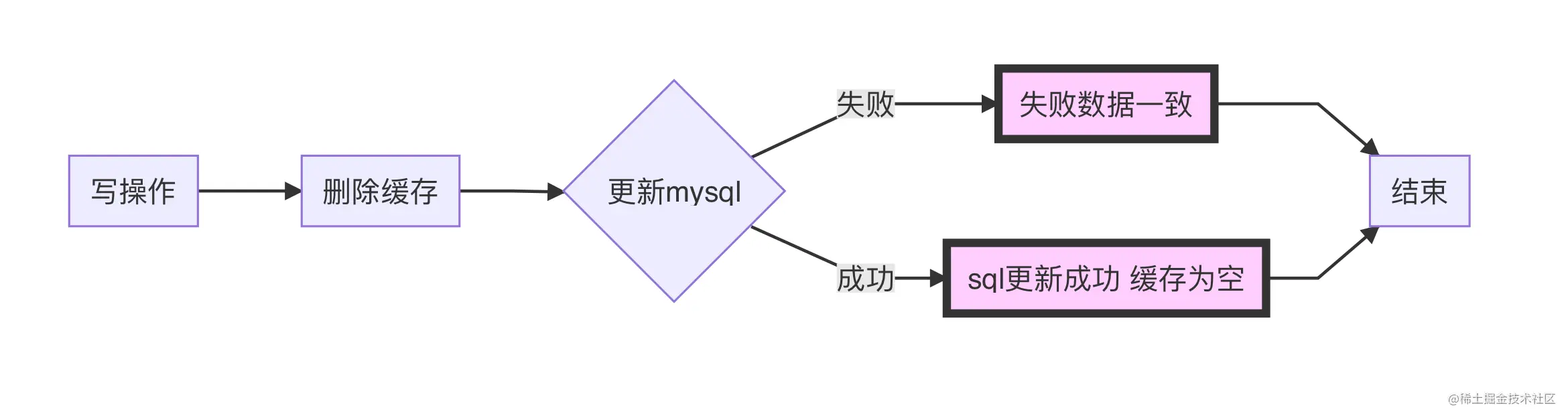 image-20201106184958339