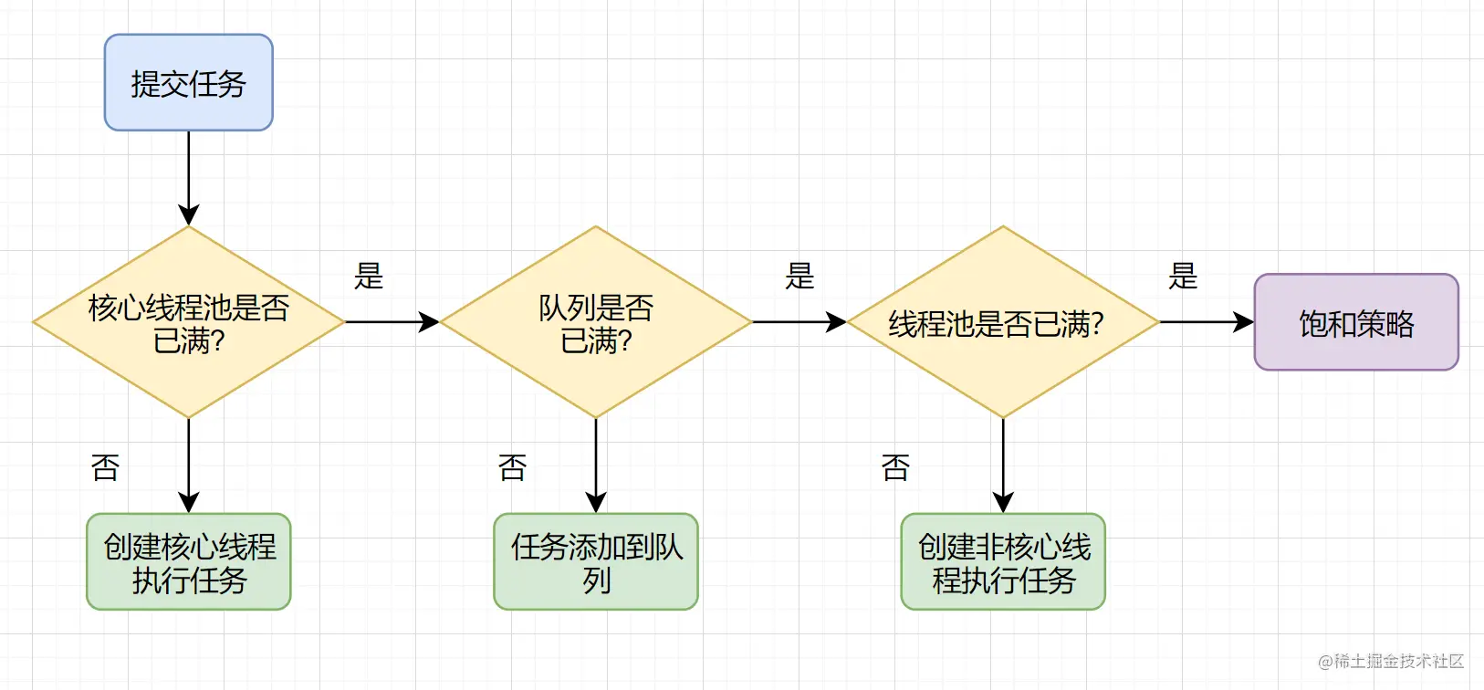一文读懂线程池的工作原理（故事白话文）