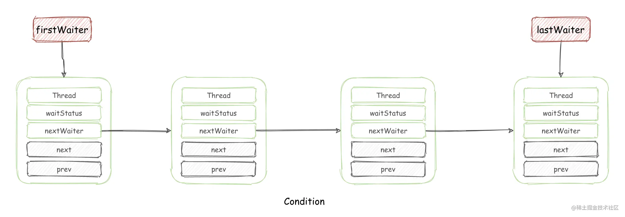 condition-condition-A97bUS