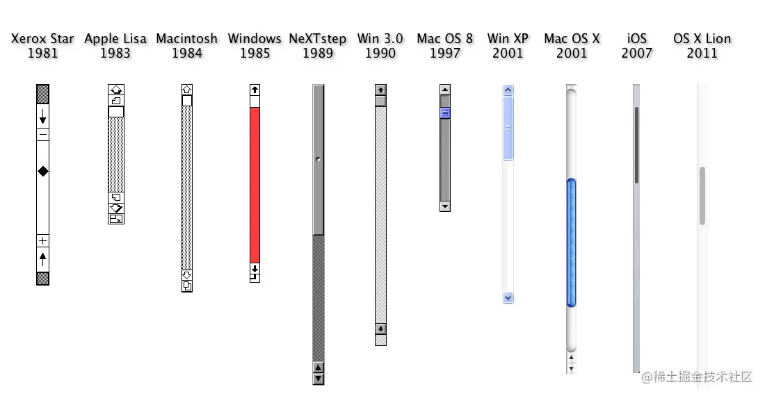Scrollbar - Windows history