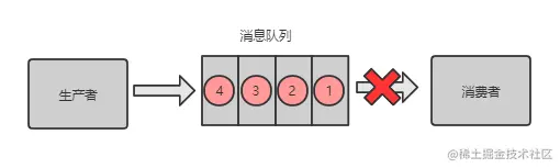 消费者丢失消息