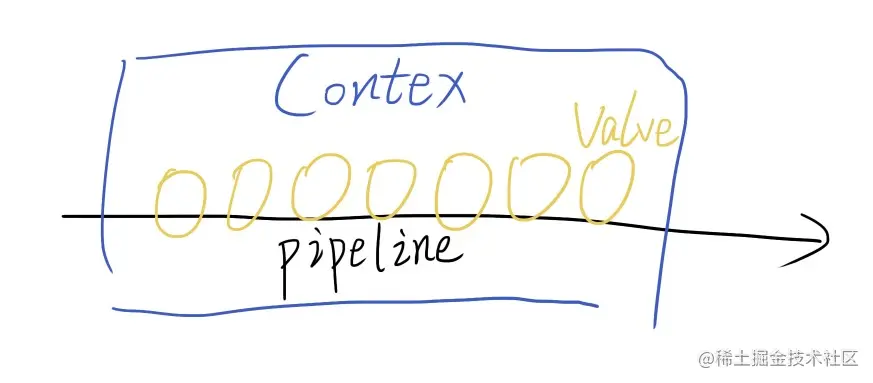 pipeline关系图