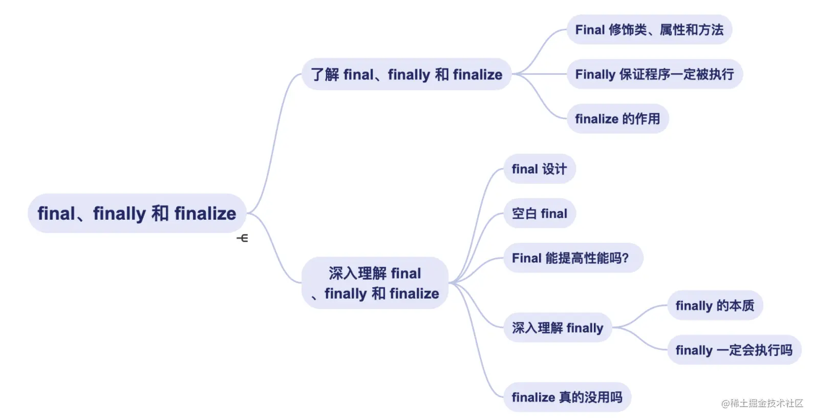 final001