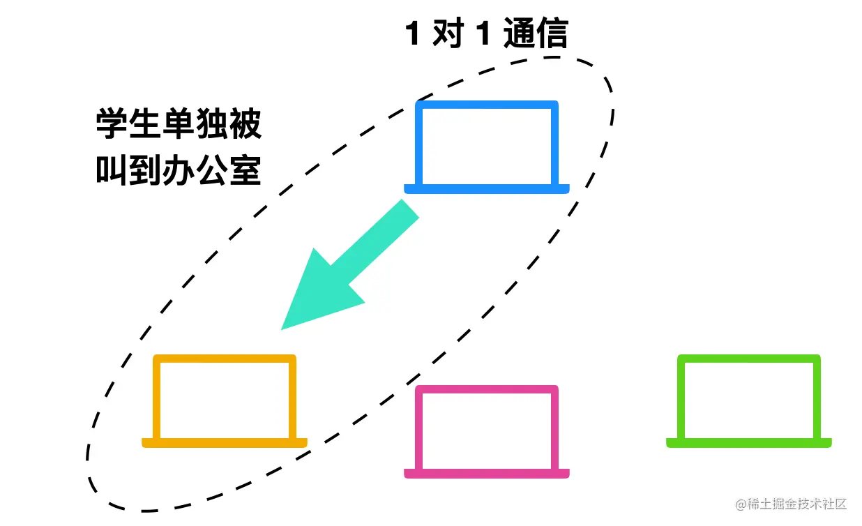 computer network1018