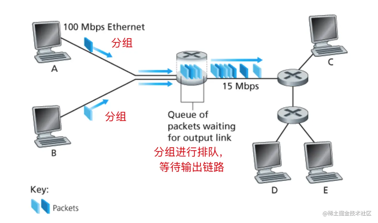 computer network1014