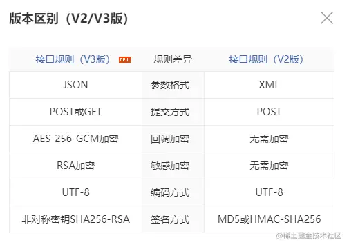 微信支付V2与V3的区别