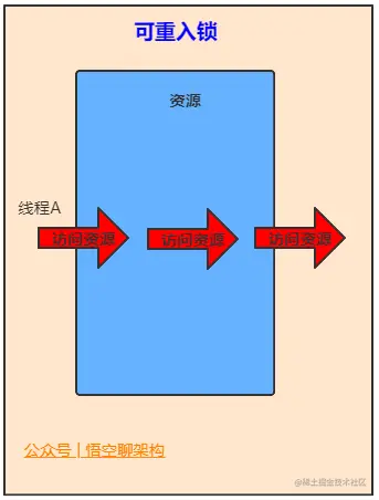 可重入锁