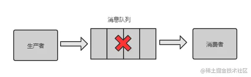 消息队列丢失消息