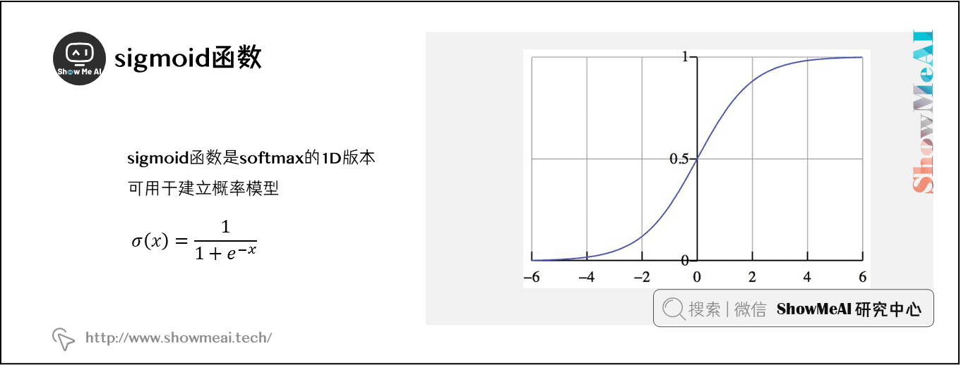 sigmoid函式