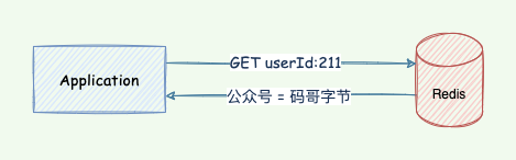 查詢Redis