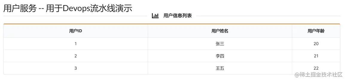 DevOps流水线落地实践