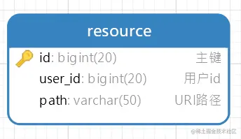 resource表2.png