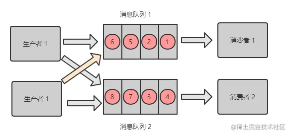RabbitMQ 解决方案
