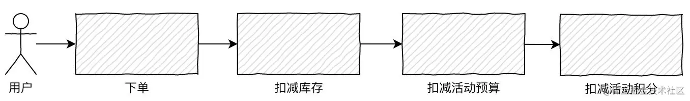 《我想进大厂》之MQ夺命连环11问你们为什么使用mq？具体