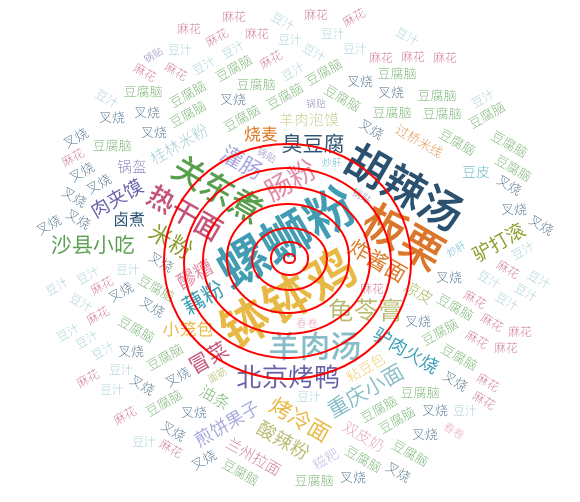 如何实现一个词云 