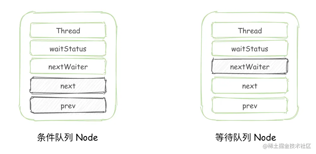 condition-node-7yUQjE