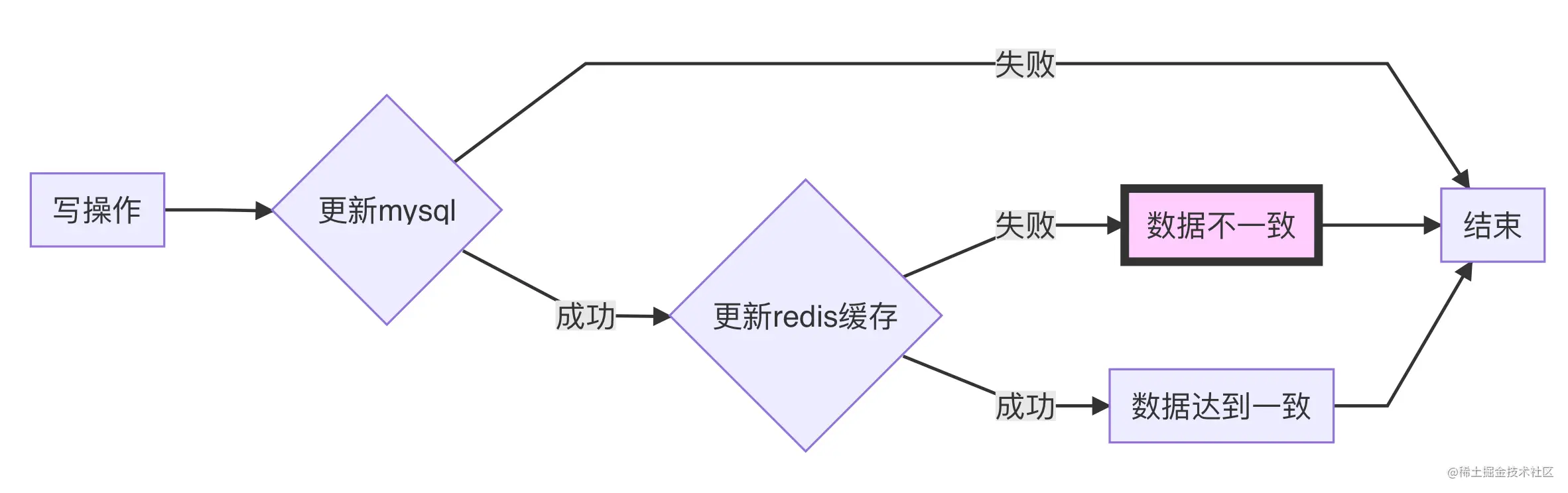 image-20201106184914749