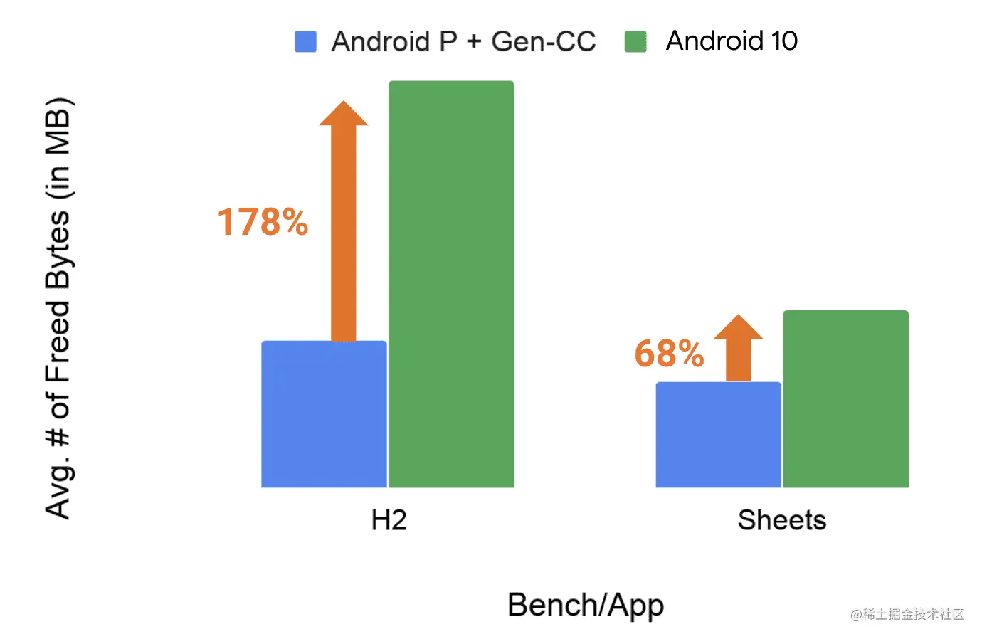 关于Android网络服务的疑问与挑战，如何实现高效稳定的数据传输？  第1张
