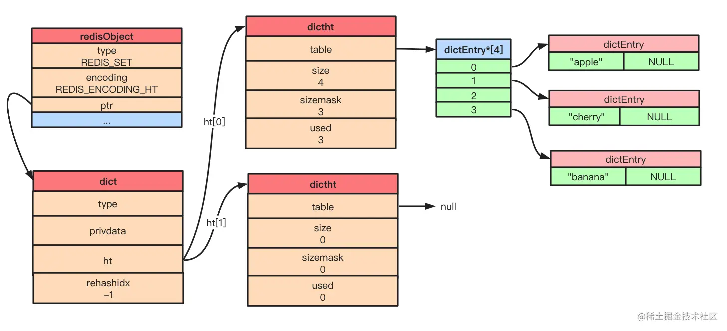 set-hash