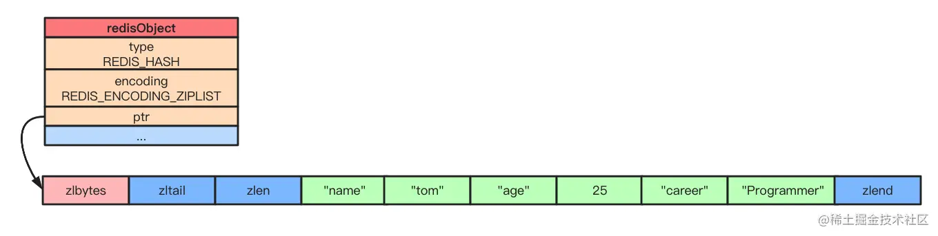 hash_ziplist