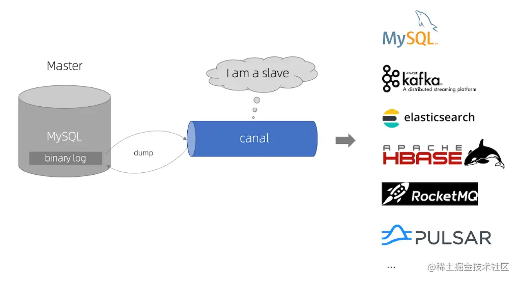 canal工作原理图