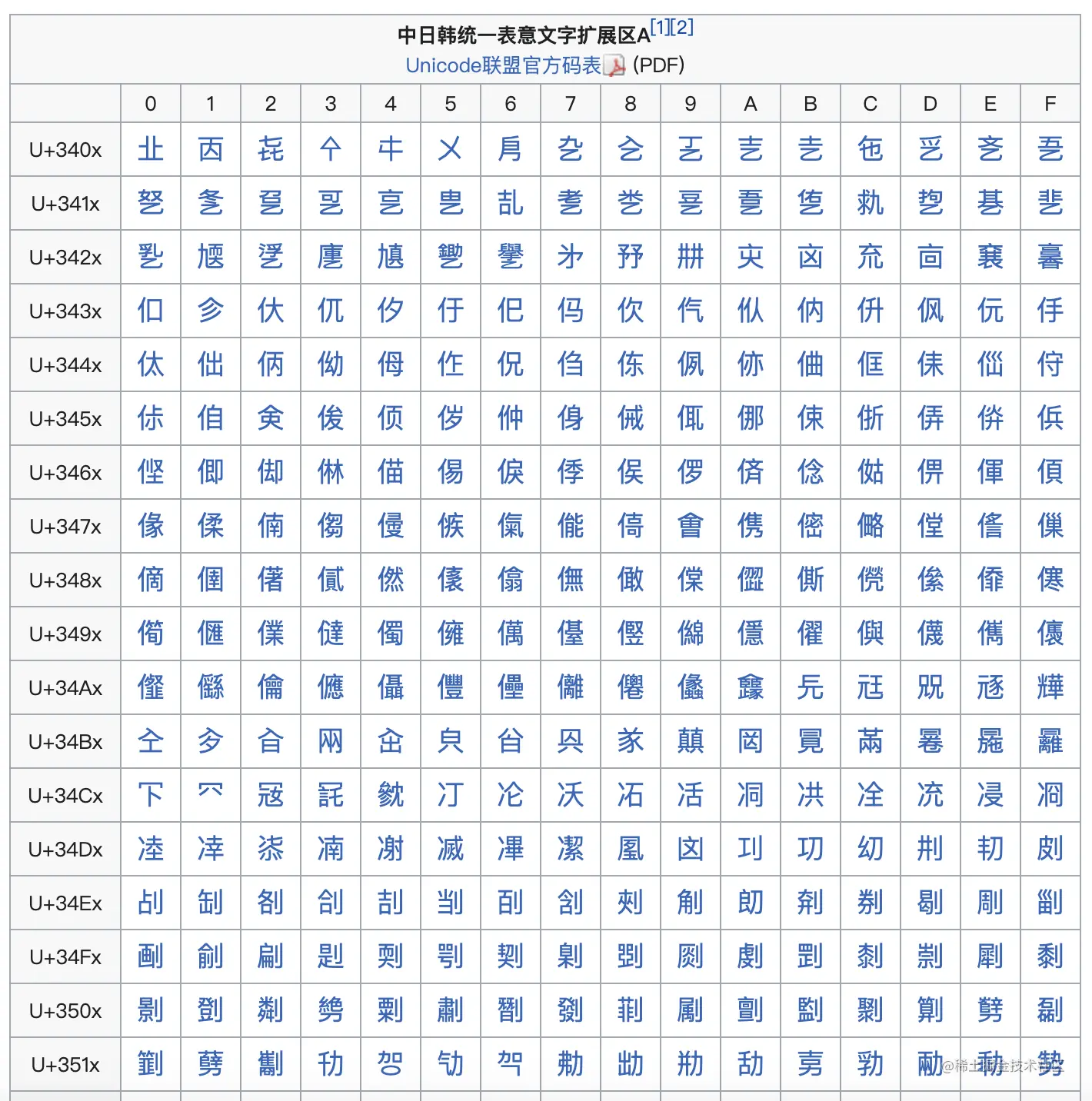中日韩统一表意文字扩展区A.png