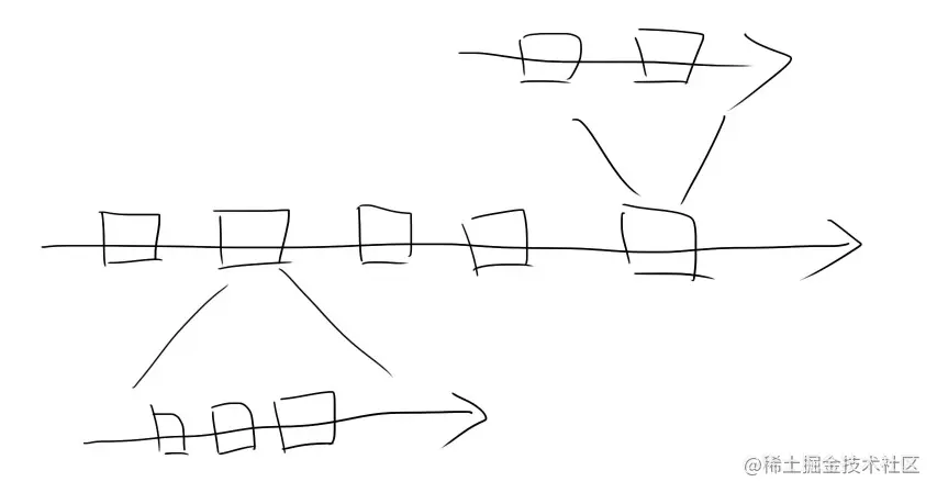 多个pipeline