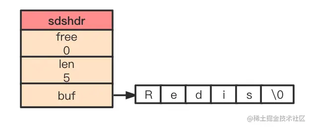 sdshdr