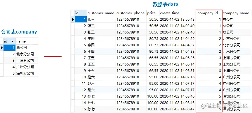 公司-data数据.png
