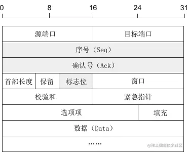 图来自网络
