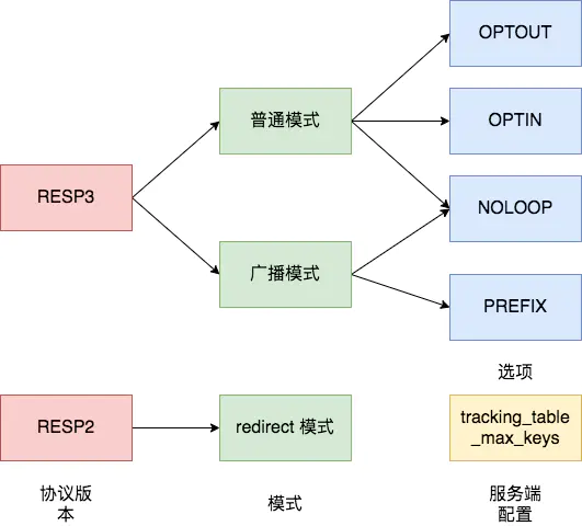 來源於程式設計師厲小冰