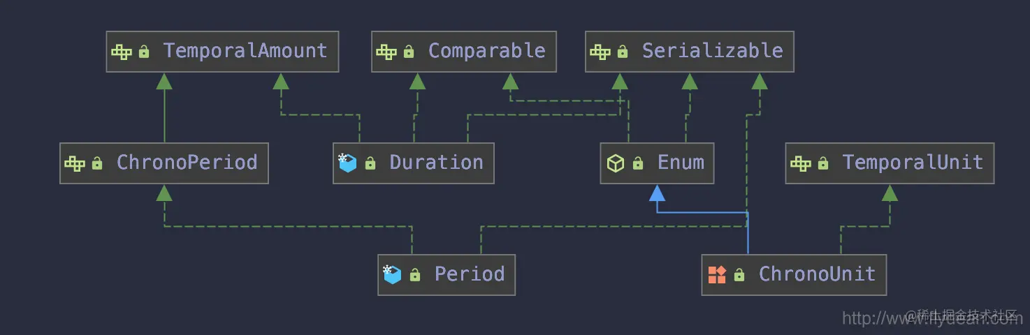 JDK8中的新时间API:DurationPeriod和C