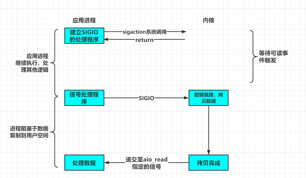 面试官：NIO的优化实现原理了解吗？图文结合教你如何正确避坑