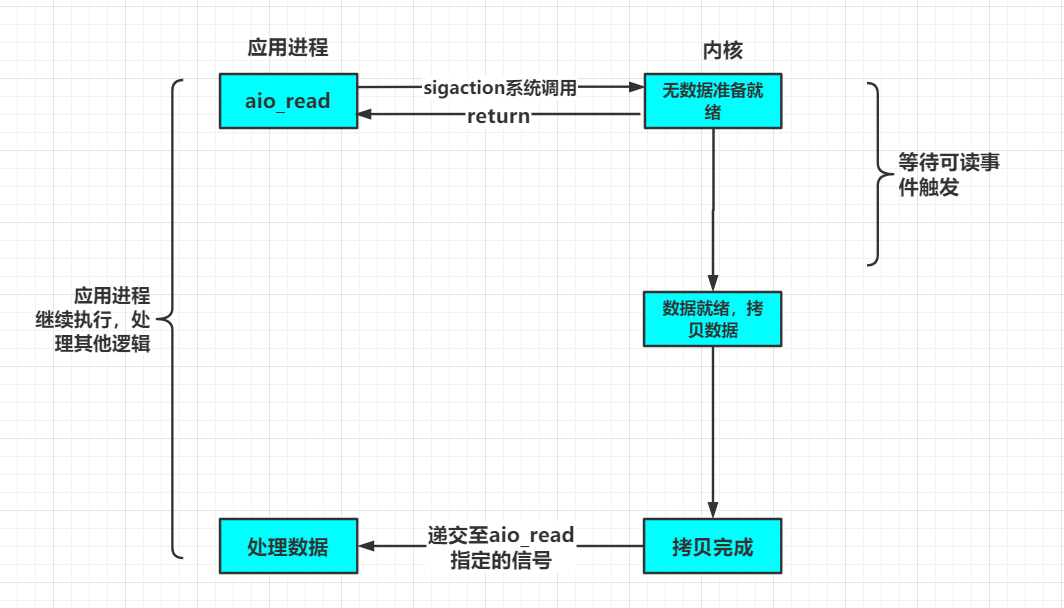 面试官：NIO的优化实现原理了解吗？图文结合教你如何正确避坑