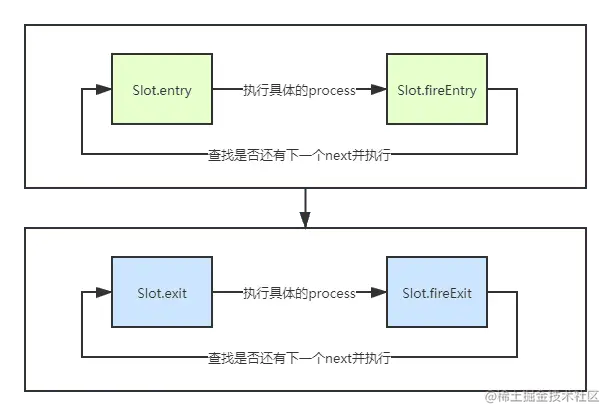 slot工作流.png