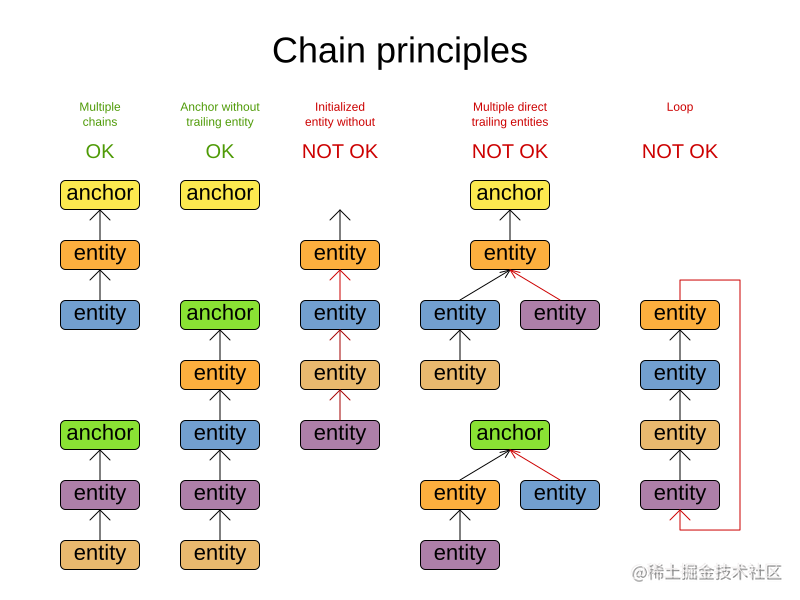 初学OptaPlanner-04- 配置、注解