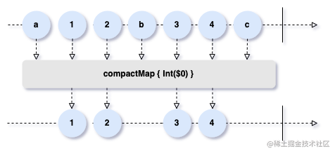 compactMap.png