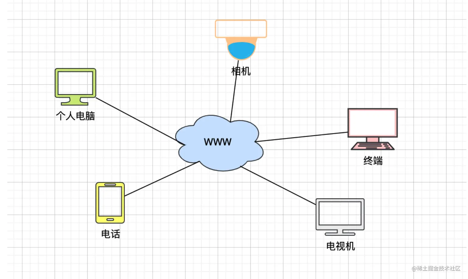 computer network1008