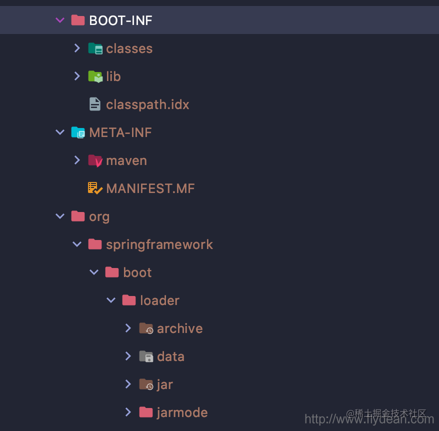 Create A Docker Image Using Spring Boot Moment For Technology