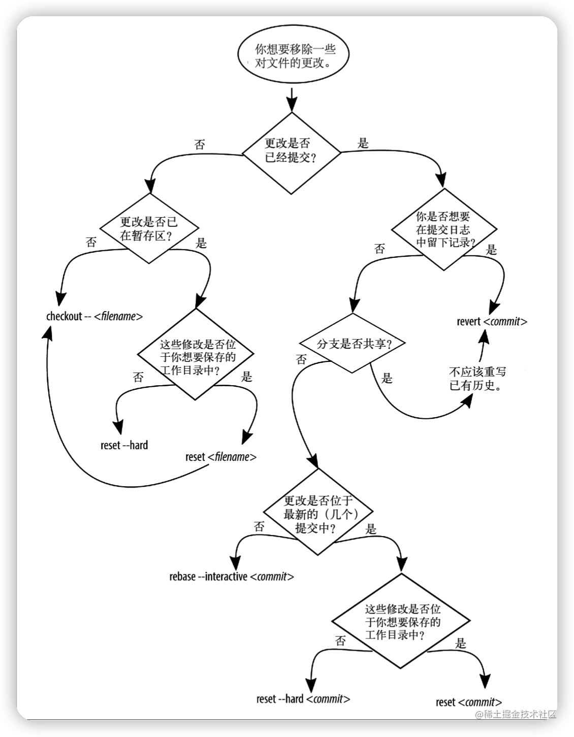 git-rebase.png