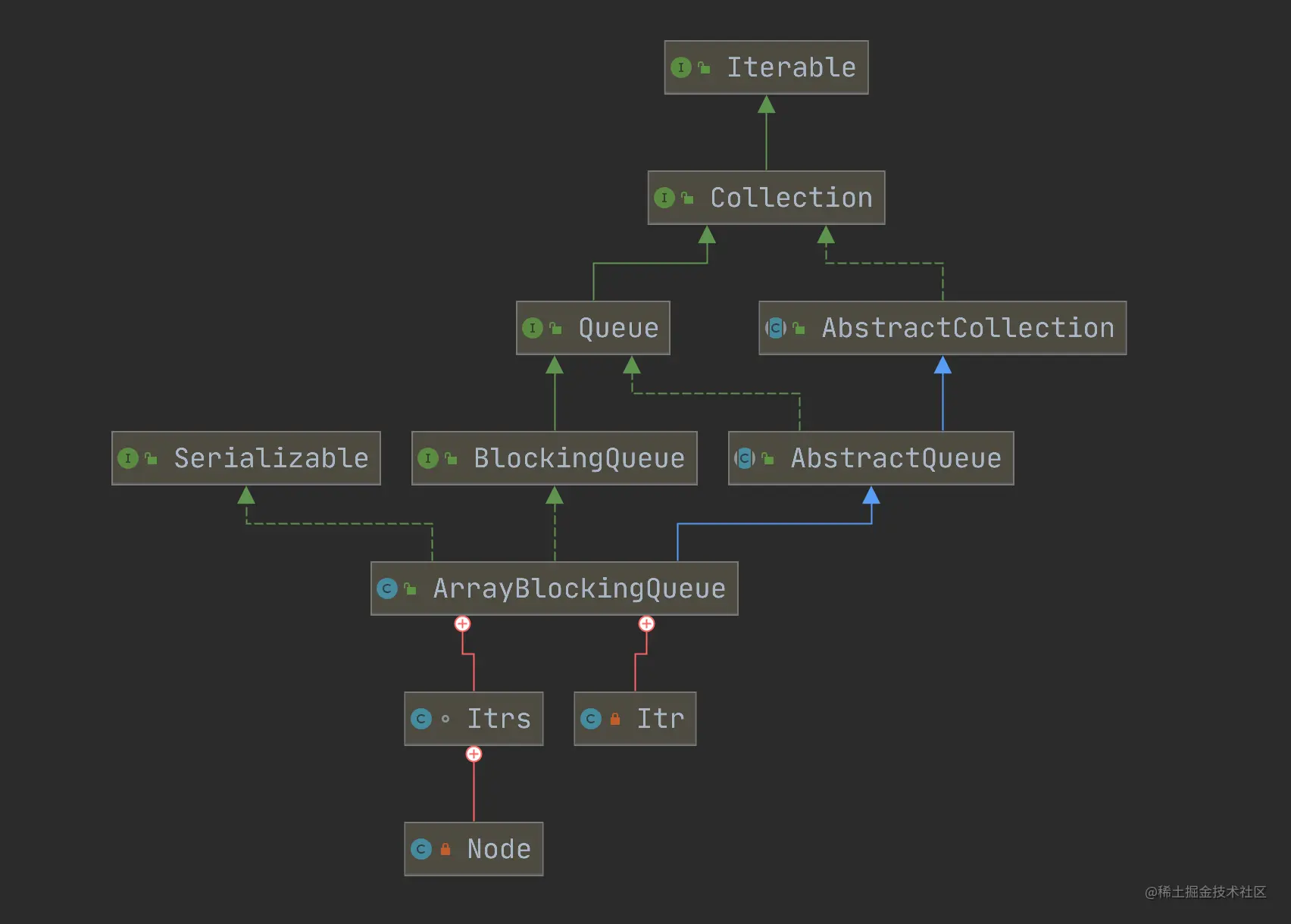 ArrayBlockingQueue-uml-37BHBp