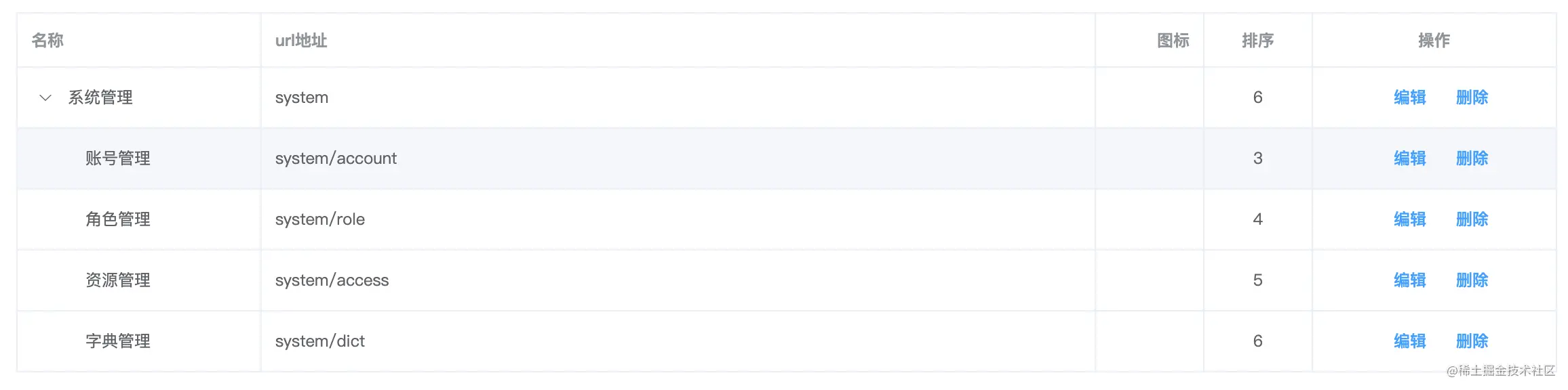 nestjs-mysql-api企业级权限系统