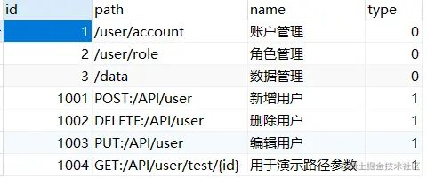 操作权限资源数据1.png
