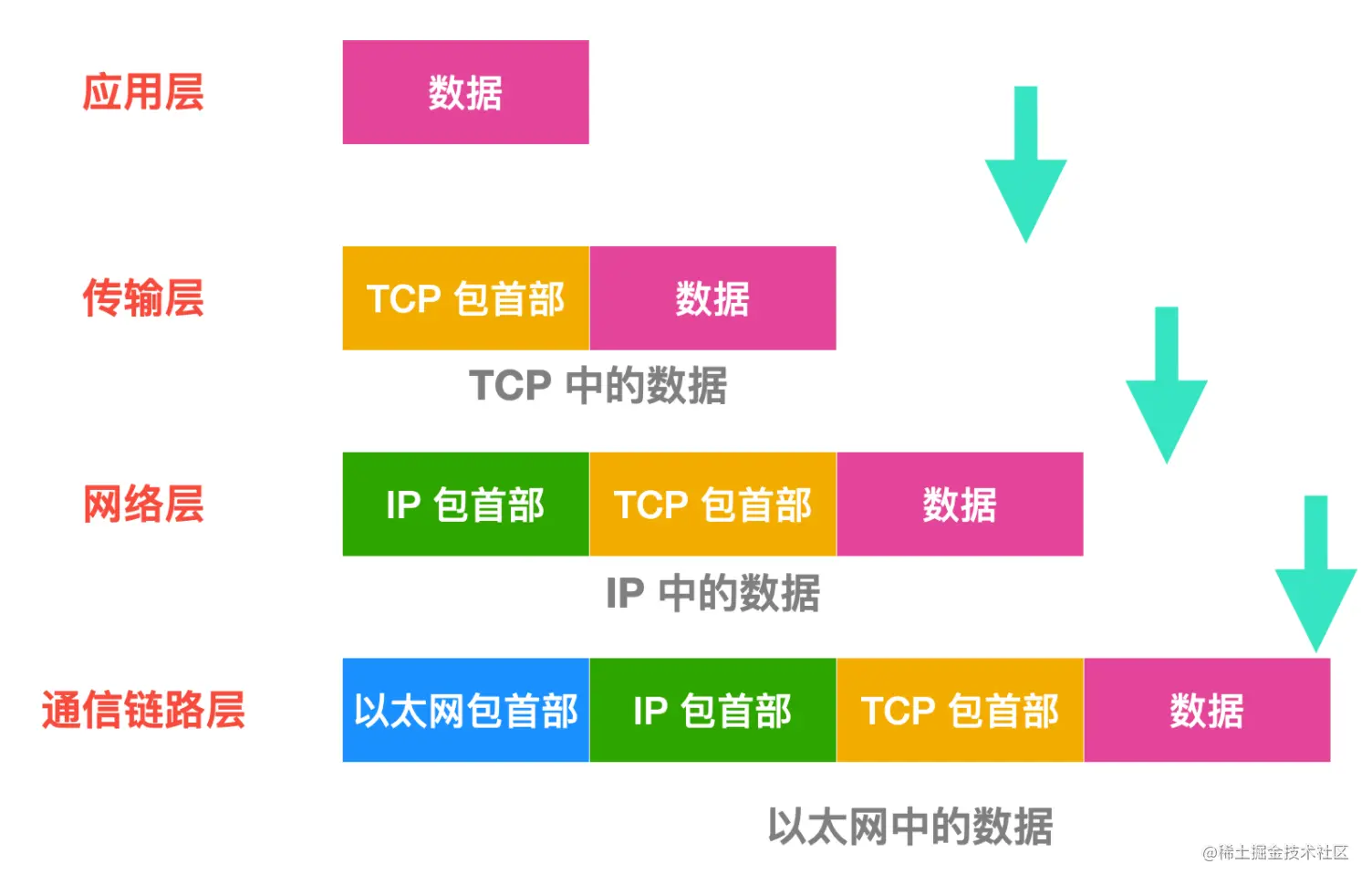 tcpipbasic008