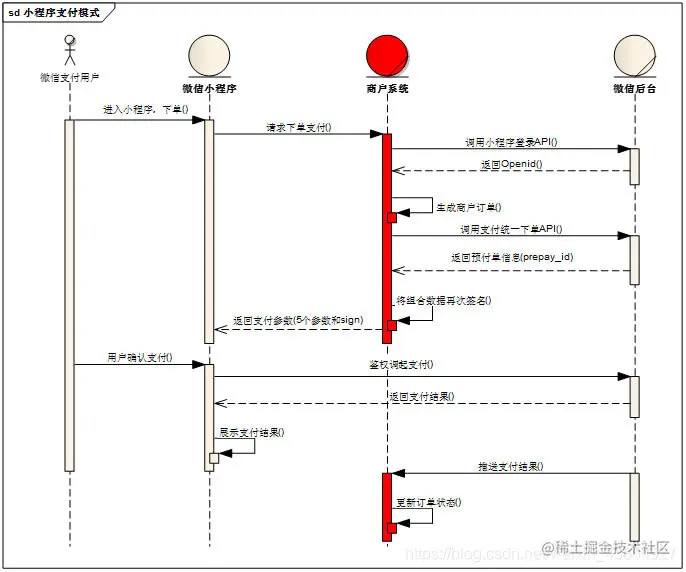 微信支付流程