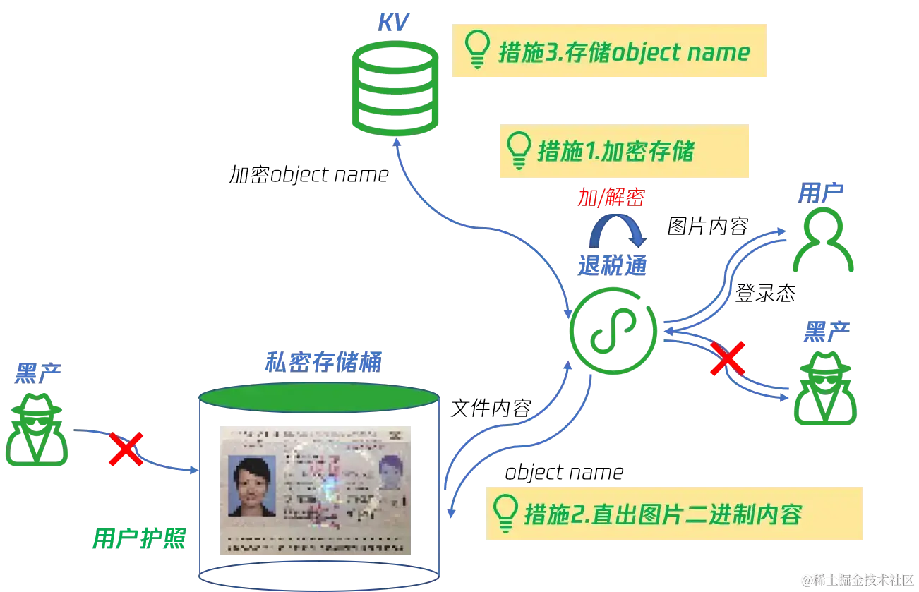 退税通.png