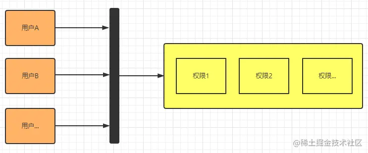 权限封装层.png