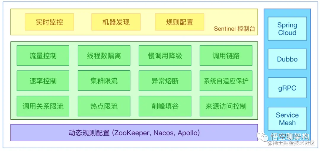 Sentilel 的主要特性